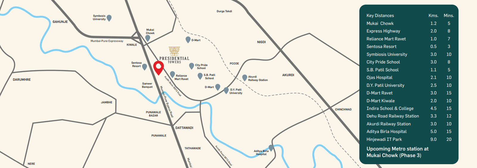 PRESIDENTIAL TOWERS – Premium 2, 3, 4 BHK & Row Houses in Ravet, Pune